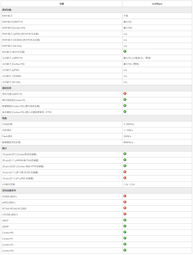 ULINKpro仿真器-上海搏嵌电子技术有限公司